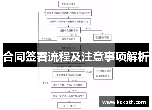 合同签署流程及注意事项解析